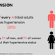 Image for article titled The tribal community accounts for 50% of malaria-related deaths in India